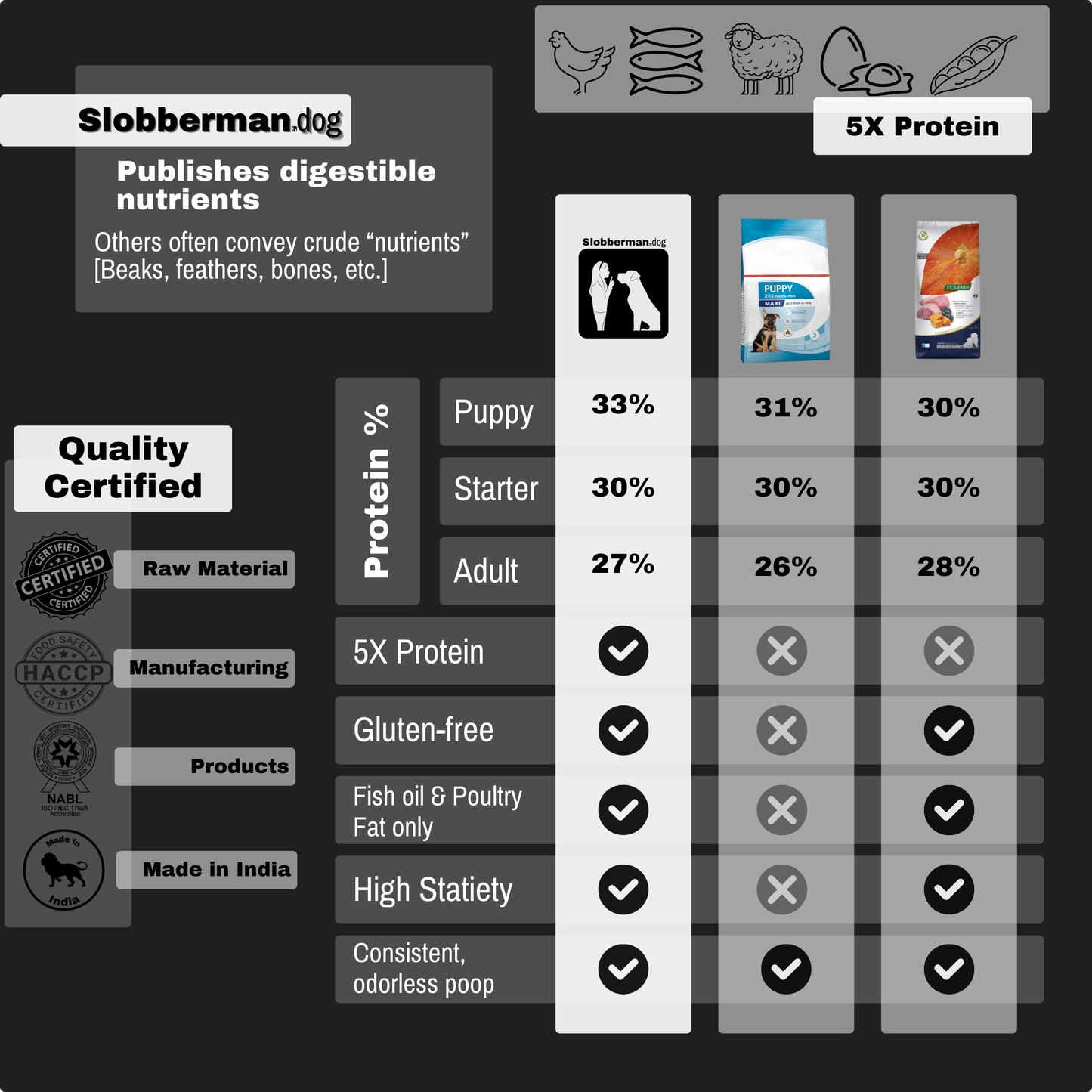 Slobberman.dog Large Breed Adult Dry Dog Food [Kibble]