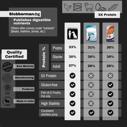 Slobberman.dog Large Breed Adult Dry Dog Food [Kibble]